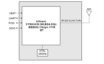 結構圖 - Ezurio Sterling LWB+ Wi-Fi® 4 & BLUETOOTH® 5.2 Modules